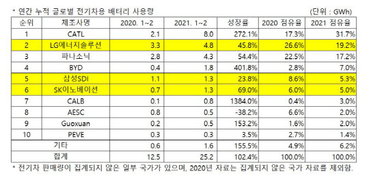 <SNE리서치 제공>